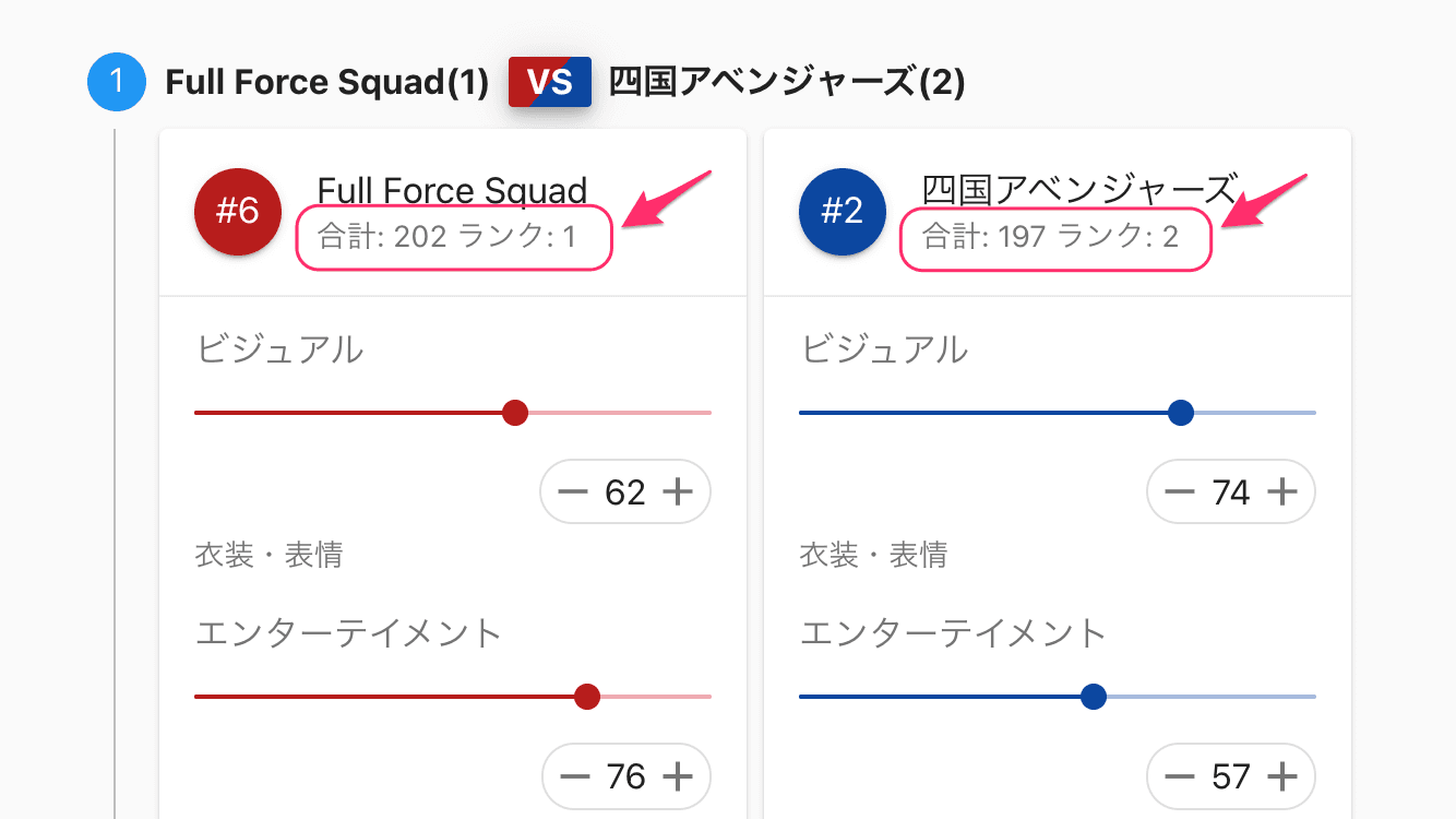 合計値とランク(順位)