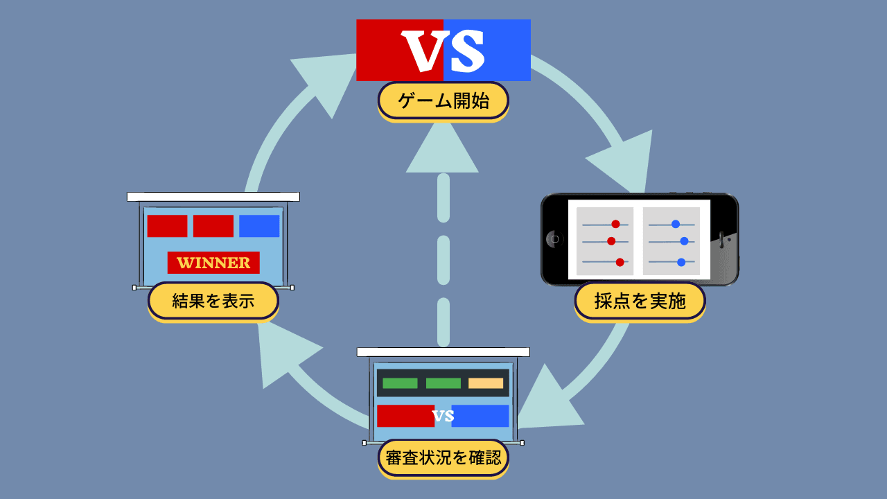 ゲーム進行の例